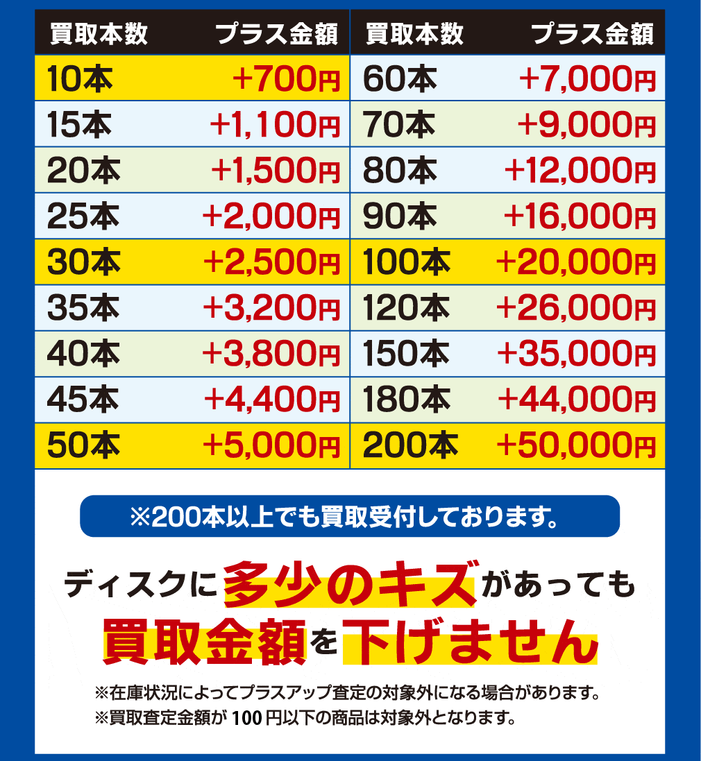 まとめ売りリスト表